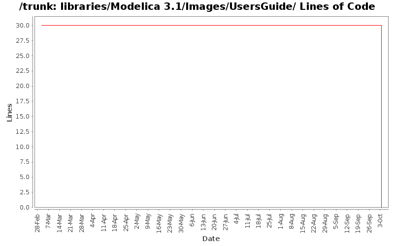 libraries/Modelica 3.1/Images/UsersGuide/ Lines of Code
